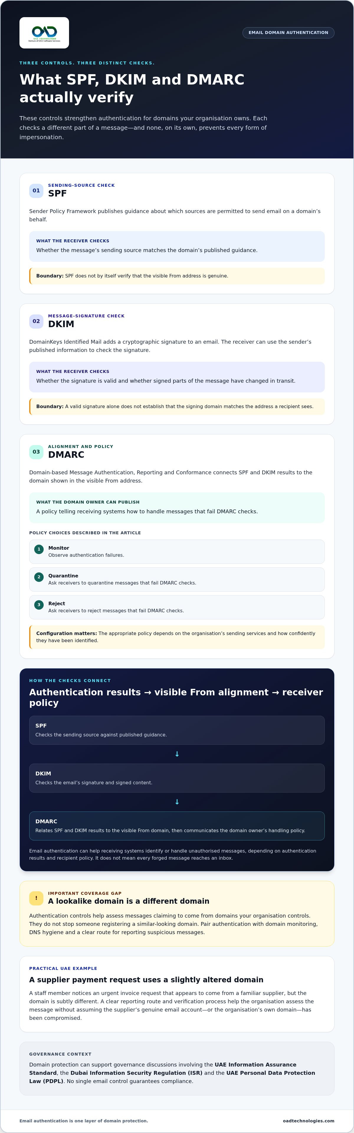 Preventing domain spoofing and abuse