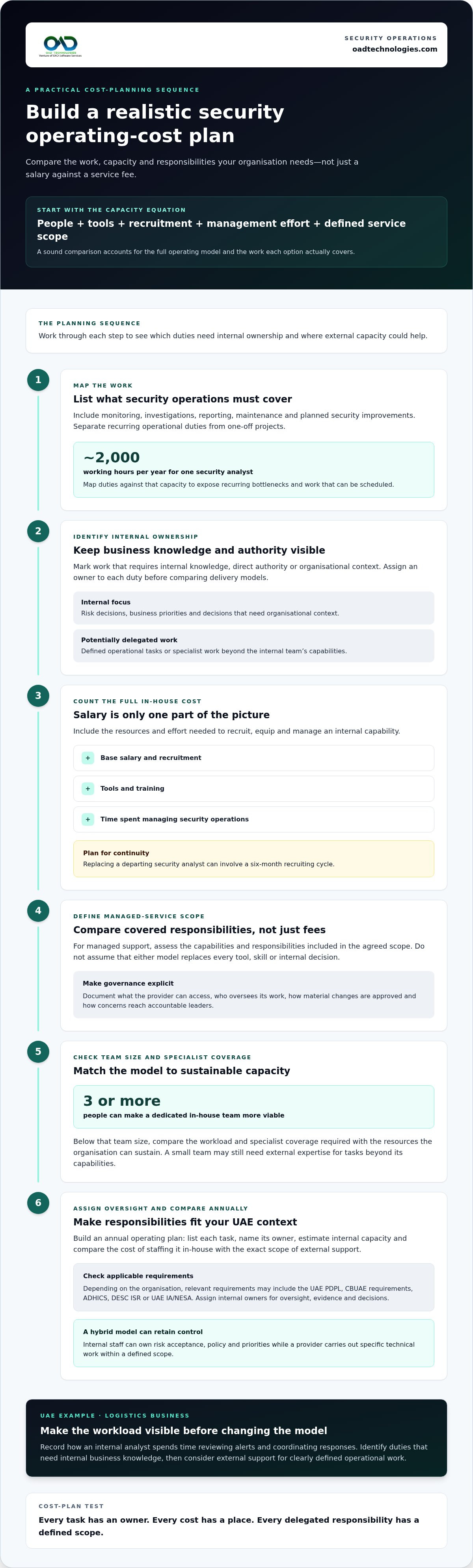 Managed security services vs hiring staff