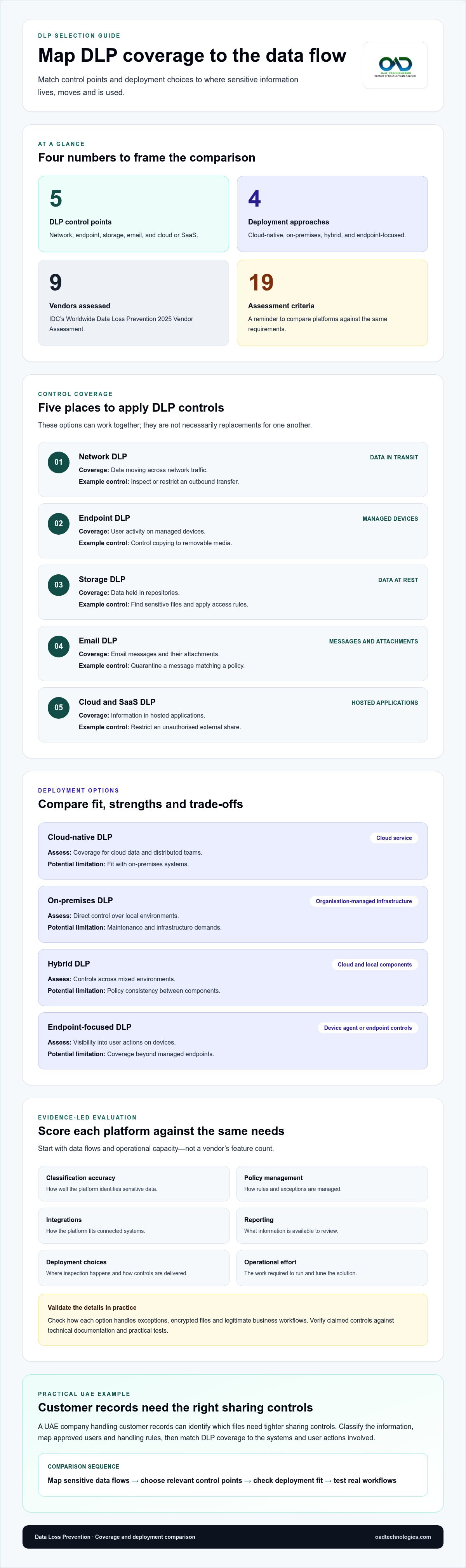 Dlp software alternatives