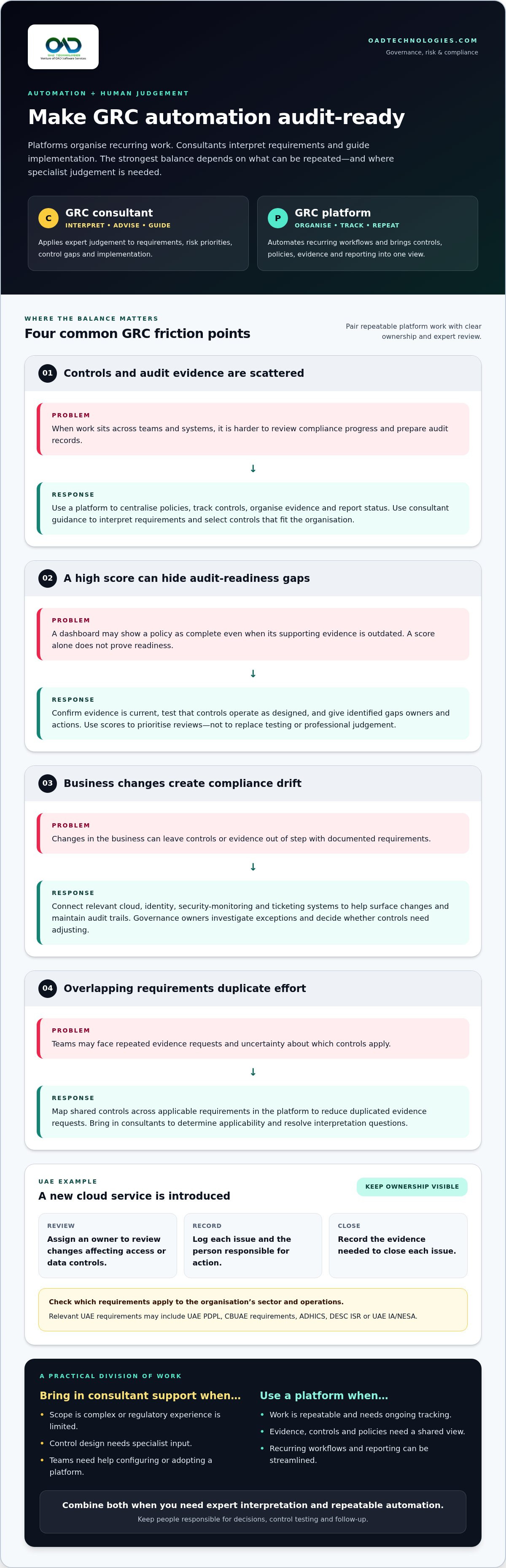 Grc consultants vs grc platform