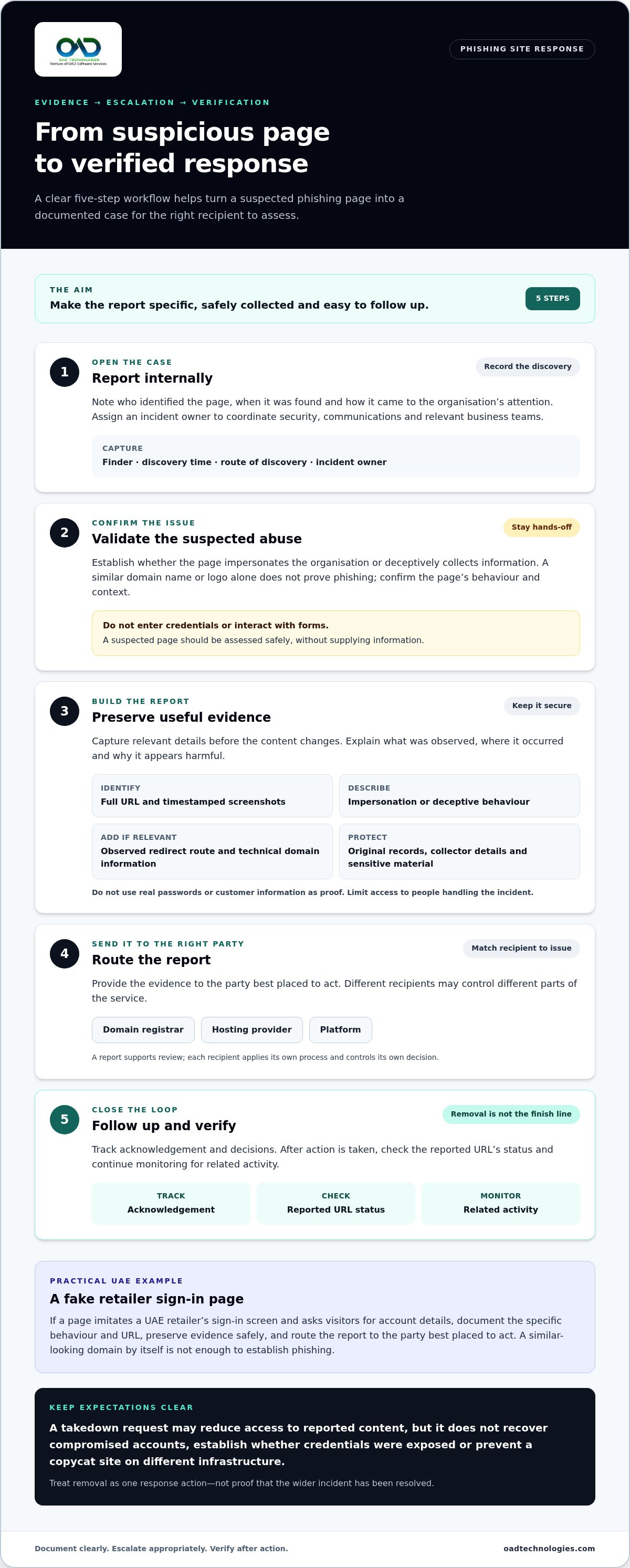 Takedown services for phishing websites