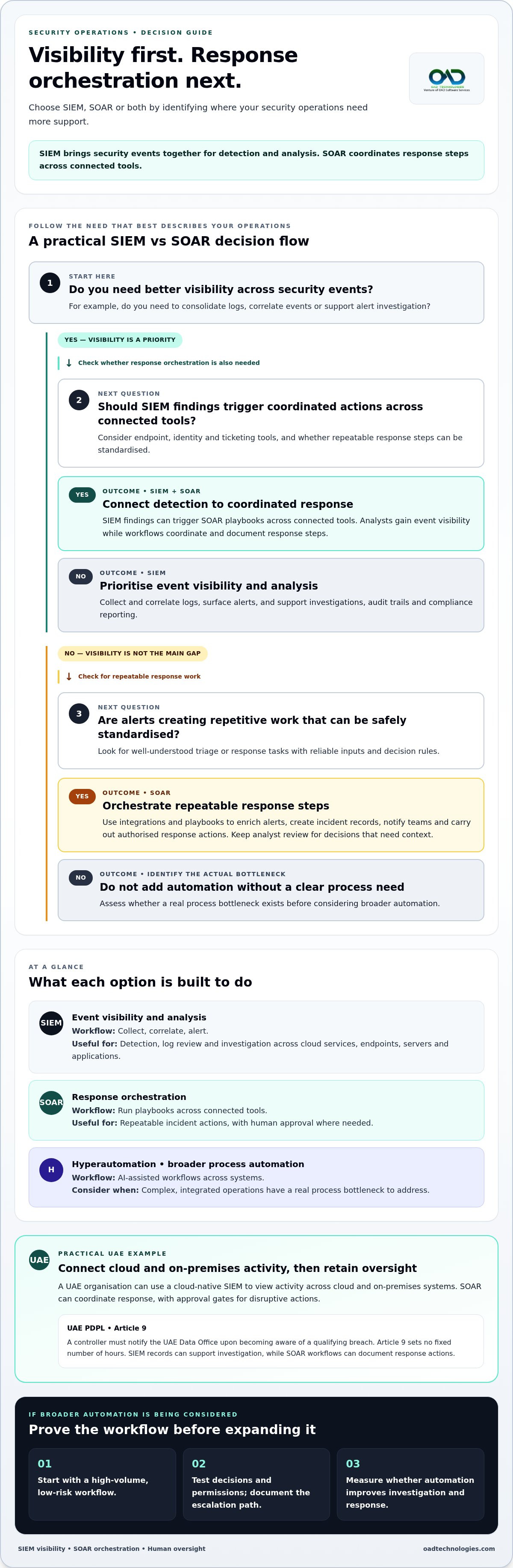 Siem vs soaR for security operations