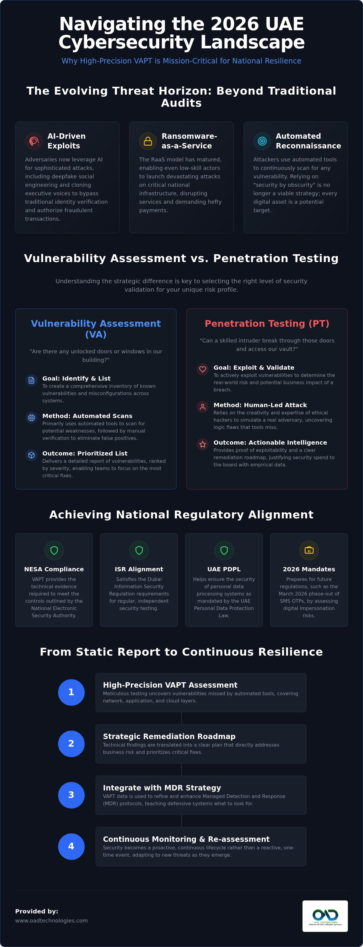 Penetration testing companies in dubai
